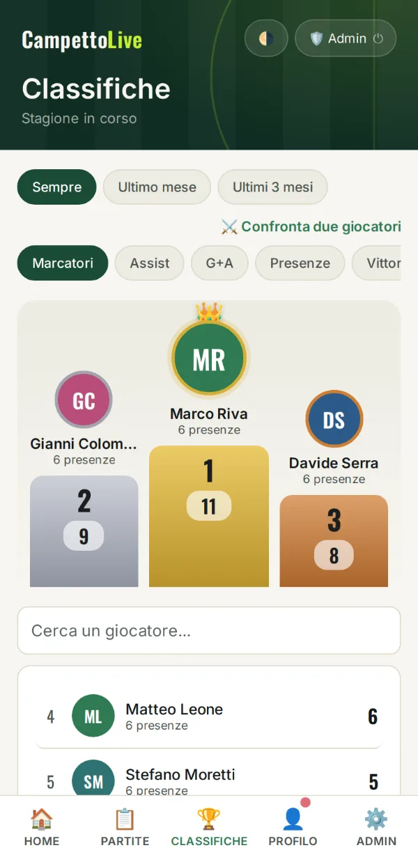 Classifica marcatori con il podio dei primi tre